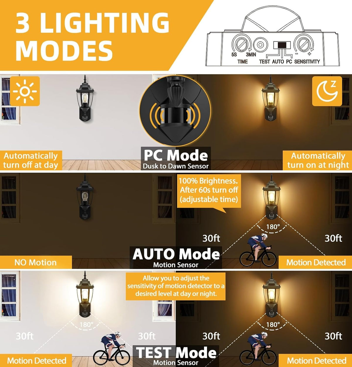 Lamomo Motion Sensor Outdoor Wall Lights, Outside Porch Lamps